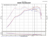 Injen Technology Cold Air Intake System (MPN: SP1330P)