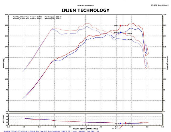 Injen Technology Cold Air Intake System (MPN: SP1330P)