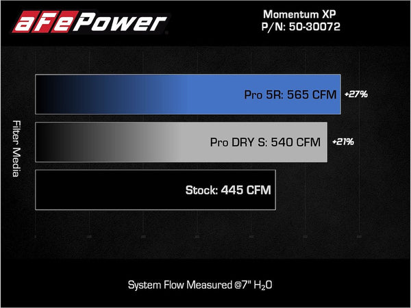 Advanced FLOW Engineering Momentum XP Pro 5R (MPN: 50-30072R)