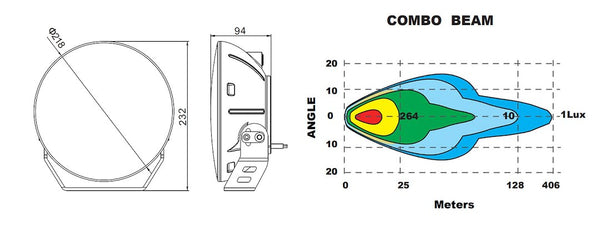 Oracle Lighting 120 Watt LED Spotlight (MPN: 2917-023)