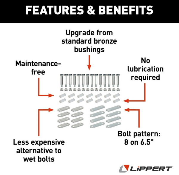 Lippert Components Trailer Axle Leaf Spring Bushing (MPN: 2020219547)