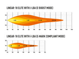 Triple-R Light Linear-18 Elite LED Light Bar (MPN: LNR-LBA-18)
