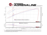 Advanced FLOW Engineering Scorcher GT Boost Controller (MPN: 77-46104)