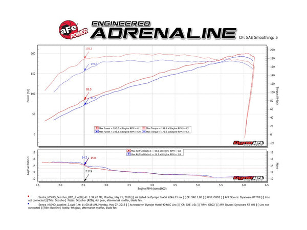 Advanced FLOW Engineering Scorcher GT Boost Controller (MPN: 77-46104)