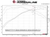 Advanced FLOW Engineering Exhaust System Kit (MPN: 49-37014-B)