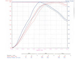 Advanced Flow Engineering Cold Air Intake (MPN: 51-10242)