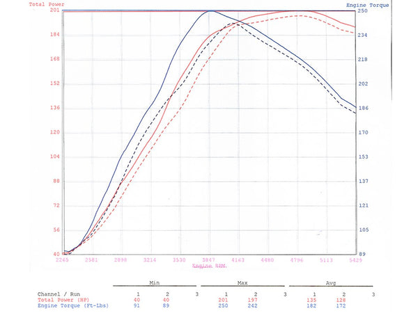 Advanced Flow Engineering Cold Air Intake (MPN: 51-10242)