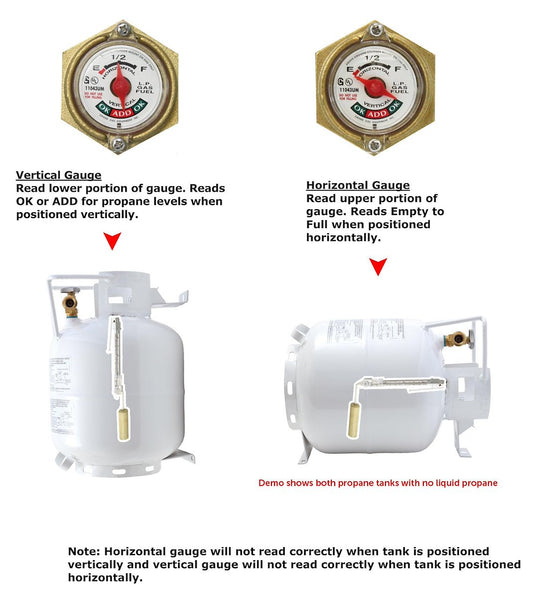 Flame King 20 Pound Propane Tank (MPN: YSN201HZL)