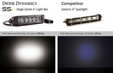 Diode Dynamics Stage Series LED Light Bar (MPN: DD5014P)