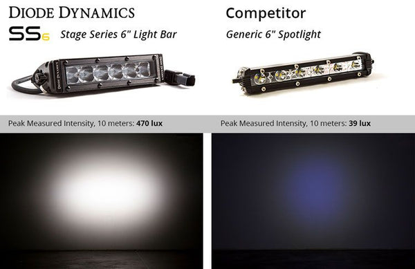 Diode Dynamics Stage Series LED Light Bar (MPN: DD5014P)
