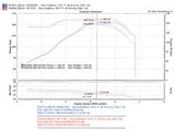 Injen Technology Cold Air Intake SP Series (MPN: SP1376BLK)