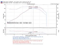 Injen Technology Cold Air Intake SP Series (MPN: SP1376BLK)