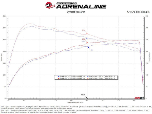 Advanced FLOW Engineering Cold Air Intake (MPN: 50-70119R)