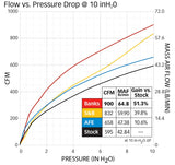 Banks Power Cold Air Intake System (MPN: 42279)