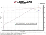 Advanced FLOW Engineering Cold Air Intake (MPN: 57-10013R)