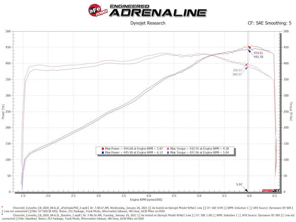 Advanced FLOW Engineering Cold Air Intake (MPN: 57-10013R)