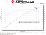 Advanced FLOW Engineering Cold Air Intake (MPN: 57-10022D)