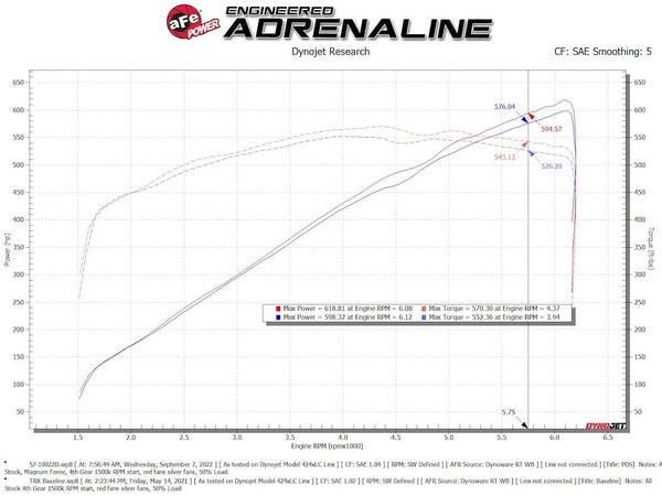 Advanced FLOW Engineering Cold Air Intake (MPN: 57-10022D)