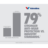 Valvoline Restore & Protect Full Synthetic Oil (MPN: 904538)