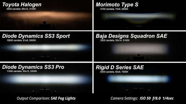Diode Dynamics Stage Series Sport Fog Light (MPN: DD7020)