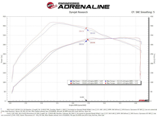 Advanced FLOW Engineering Cold Air Intake (MPN: 50-70072D)
