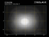 Triple-R Light ST4 Evolution LED Light Bar (MPN: ST4-B)