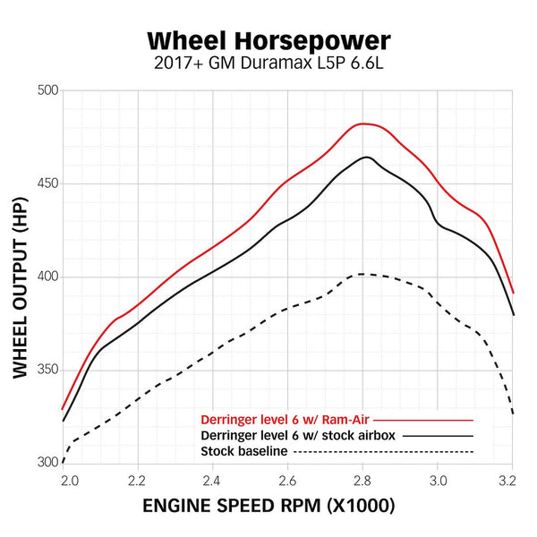 Banks Power Cold Air Intake System (MPN: 42249)
