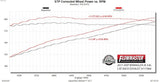 Flowmaster Exhaust System Kit (MPN: 717968)