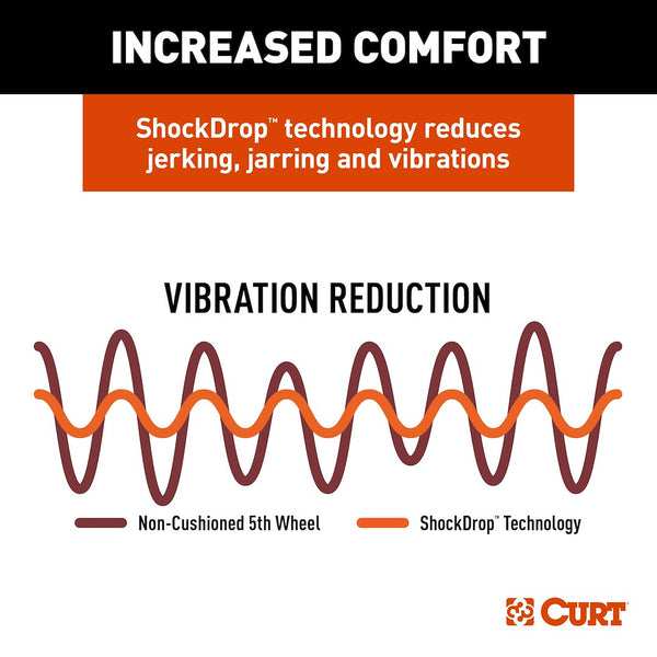 Fifth Wheel Trailer Hitch - CURT CrossWing (MPN: 16051)