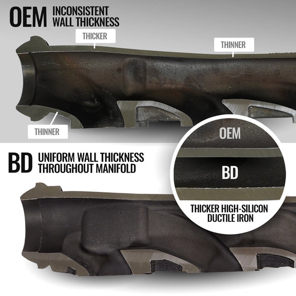 BD Diesel Exhaust Manifold (MPN: 1041464)