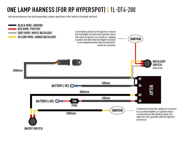 Triple-R Light Racepod Series LED Fog Light (MPN: 00RP-US-HYP)