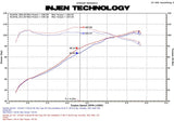 Injen Technology Cold Air Intake SP Series (MPN: SP1585BLK)