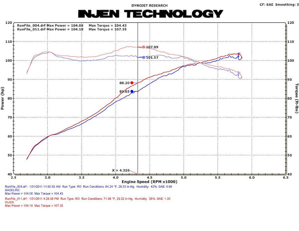 Injen Technology Cold Air Intake SP Series (MPN: SP1585BLK)
