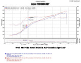 Injen Technology Cold Air Intake (MPN: PF5072WB)