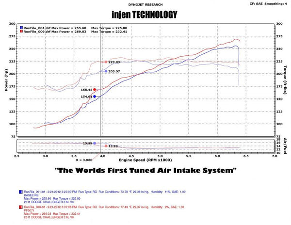 Injen Technology Cold Air Intake (MPN: PF5072WB)