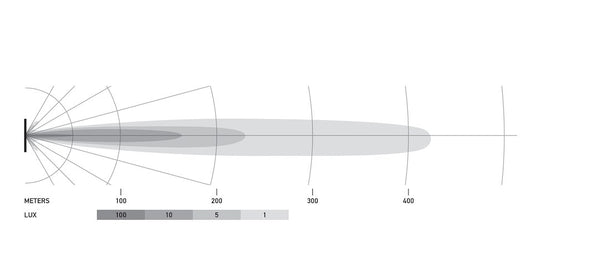 Hella Black Magic LED Light Bar (MPN: 358176211)