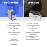 Battle Born 12 Volt GC2 Lithium Deep Cycle Battery (MPN: BBGC2)