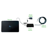 Winegard Communication Data Cable (MPN: CL-SK06)