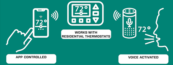 Coleman Mach Air Conditioner Control Box Assembly (MPN: 8330-753)