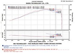 Injen Technology Cold Air Intake System (MPN: SP1967BLK)