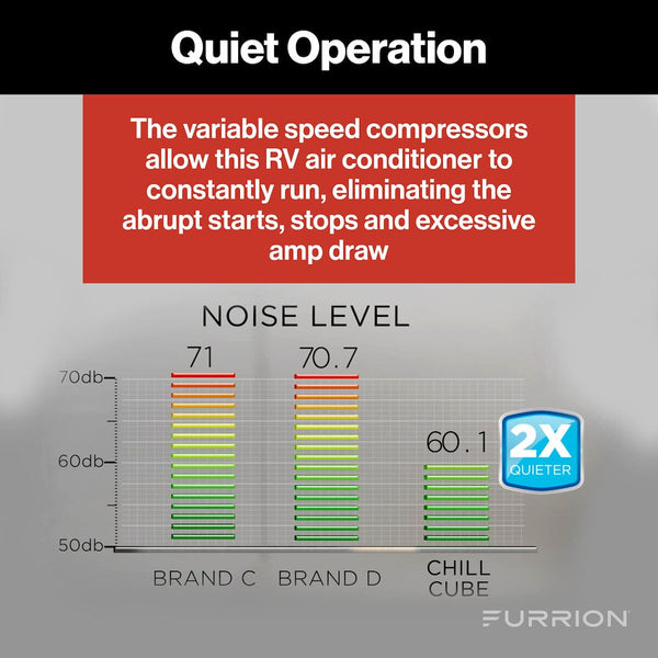 Furrion Chill Cube Air Conditioner (MPN: FACR18VSDA-PS-AM)