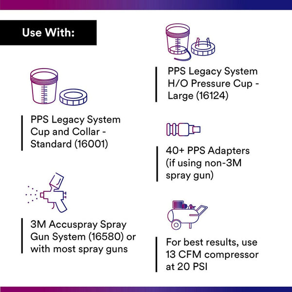 3M PPS Standard Lid and Liner Kit (MPN: 16000)