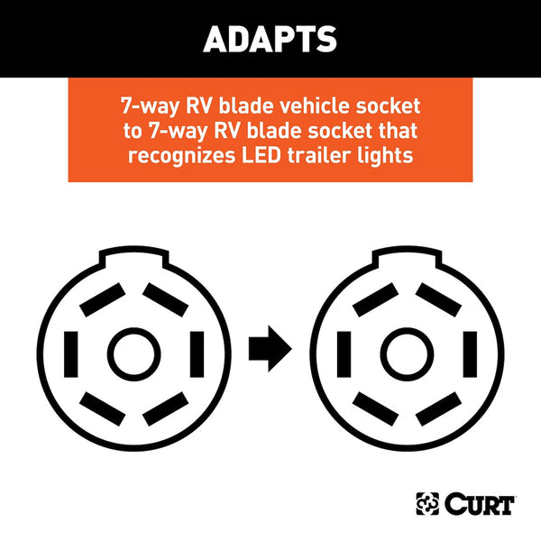 7-Way RV Blade Trailer Wiring Connector (MPN: 57003)