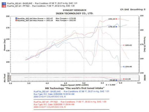 Injen Technology Cold Air Intake System (MPN: PF7022WB)