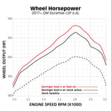 Banks Power Cold Air Intake System (MPN: 42249-D)