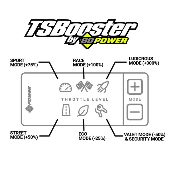BD Diesel Throttle Sensitivity Booster (MPN: 1057942)