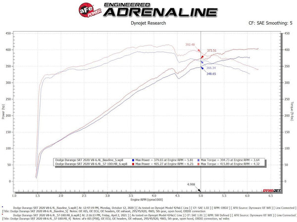 Advanced FLOW Engineering Cold Air Intake (MPN: 54-13063R)