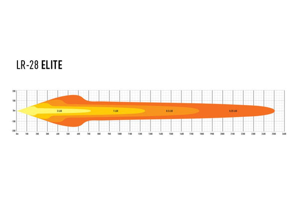 Triple-R Light LR-28 Elite LED Light Bar (MPN: LR28-EL-B)