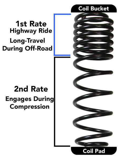 Skyjacker Suspension Lift Kit (MPN: JL35RBPBLT)