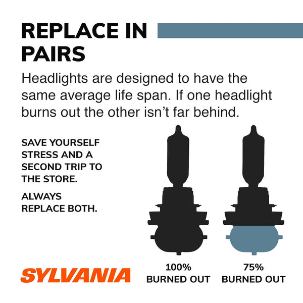 Sylvania Halogen Headlight Bulb (MPN: 9006.BX)